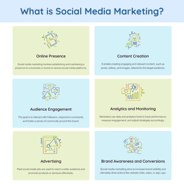 social media marketing service